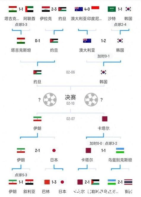 世界杯预测：小组赛阶段的出线形势