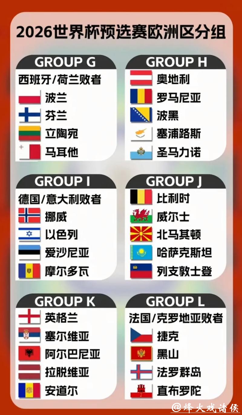 欧洲区2026世界杯外围球队表现如何 欧洲区2026世界杯外围球队表现如何